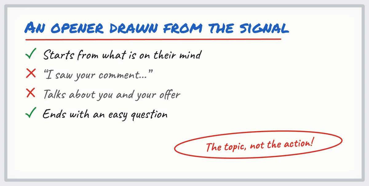 Opener drawn from a buying signal on a whiteboard: start from the topic, never quote the signal or pitch your offer