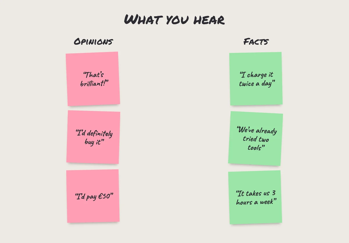 The Mom Test in customer discovery interviews: opinions on pink sticky notes, real facts on green ones