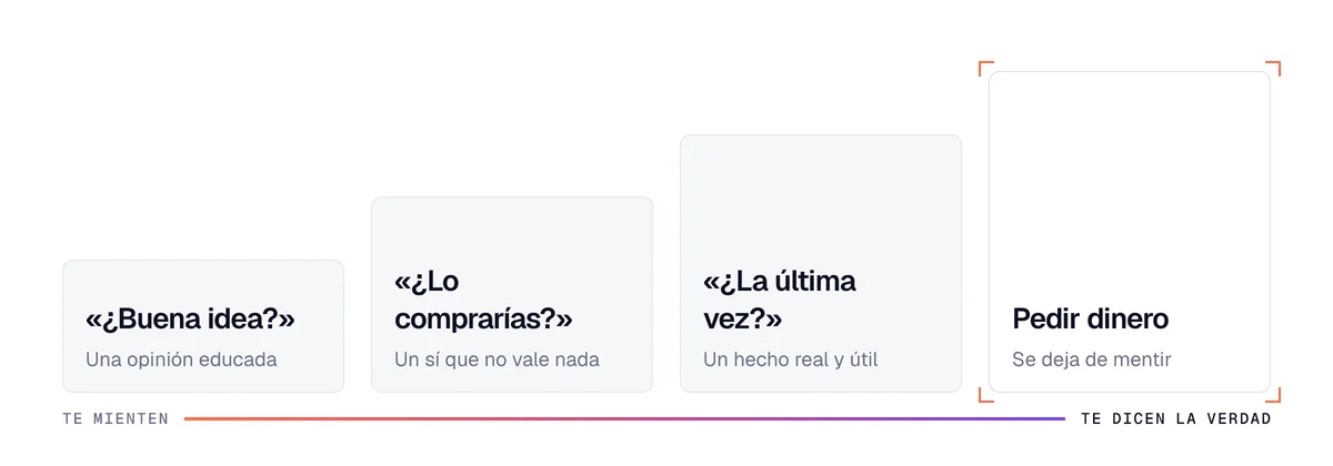 Fiabilidad de las respuestas en una entrevista de prospección: una opinión, una compra hipotética, un hecho pasado, el dinero