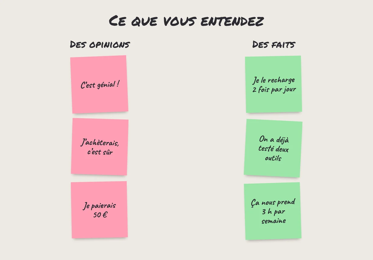 Test de maman en entretien de prospection : des opinions sur post-it rose, des faits vécus sur post-it vert
