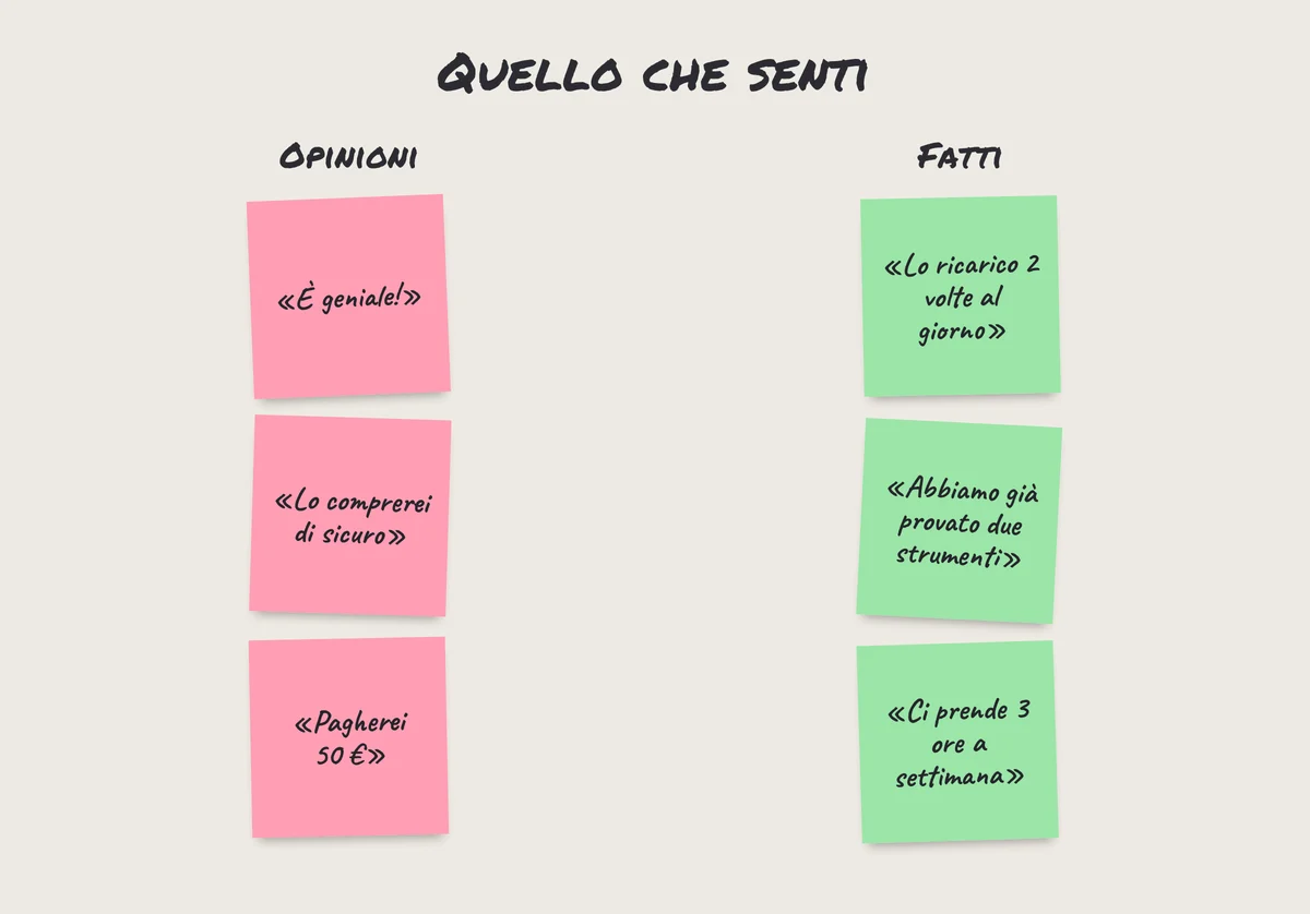 Il test della mamma nell'intervista cliente: opinioni su post-it rosa, fatti vissuti su post-it verdi