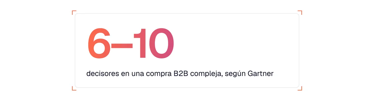 Cifra clave: una compra B2B compleja implica de media entre 6 y 10 decisores, según Gartner