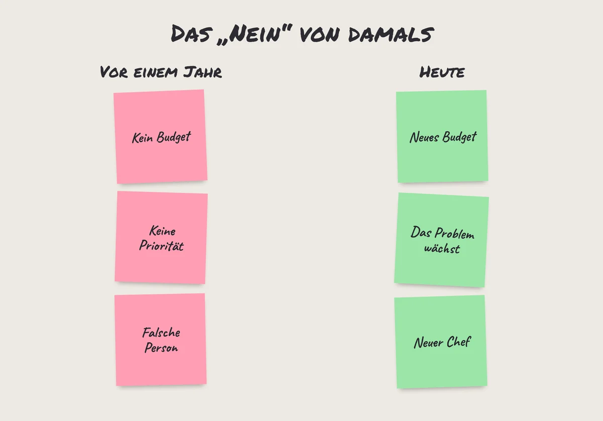 Haftnotizen: warum ein alter Lead vor einem Jahr Nein sagte und was sich seitdem geändert haben kann