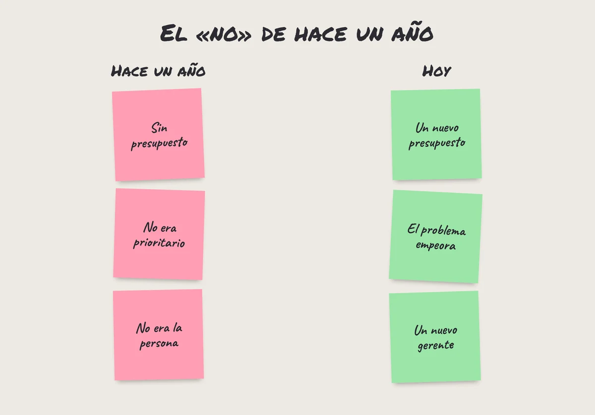 Pósits: por qué un antiguo prospecto dijo que no hace un año y qué puede haber cambiado desde entonces