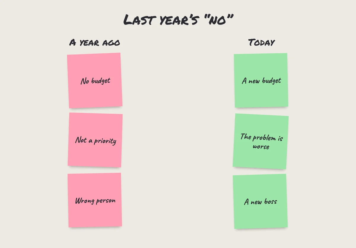 Sticky notes: why an old prospect said no a year ago, and what may have changed since