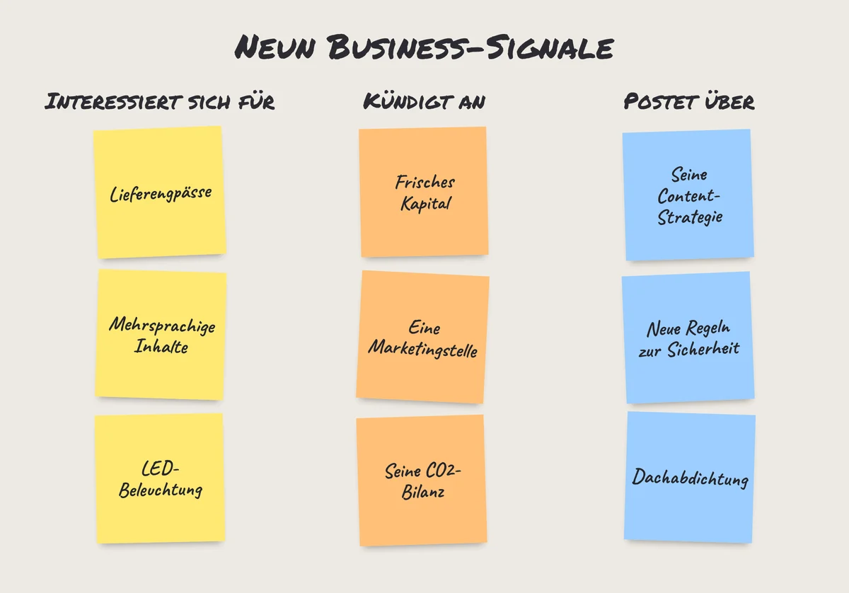 Haftnotizen: neun Beispiele für Business-Signale, geordnet nach Interessen, Ankündigungen und Beiträgen