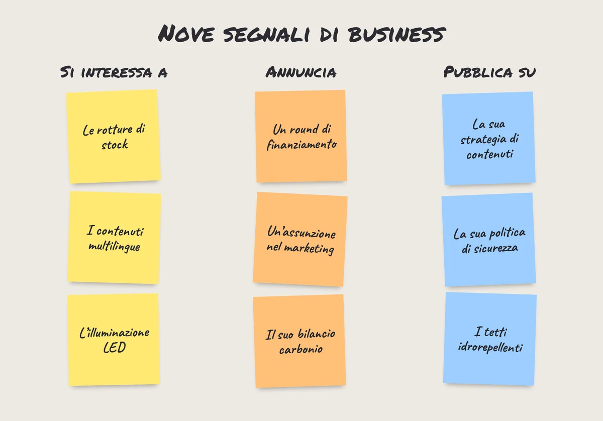 Post-it: nove esempi di segnali di business, ordinati in interessi, annunci e pubblicazioni