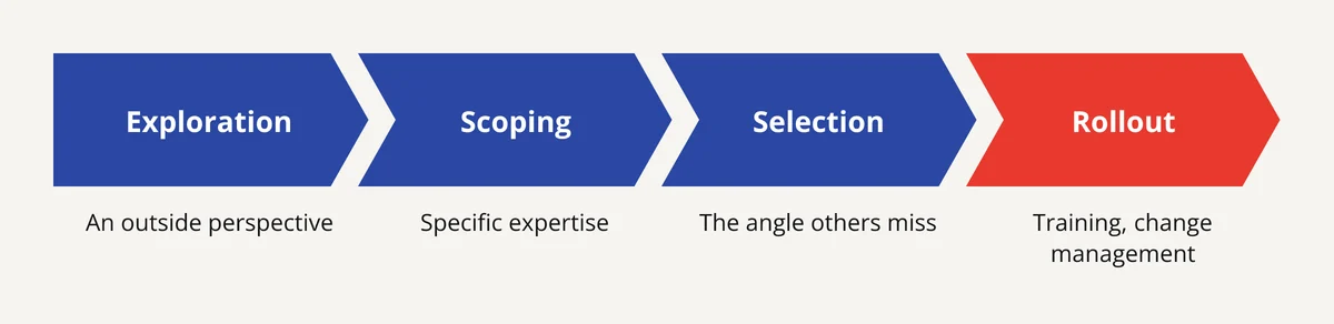 The 4 stages of an ERP migration and what to offer: exploration, scoping, selection, rollout