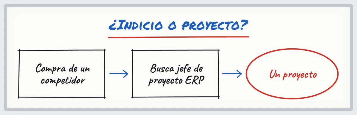 Croquis: una compra y luego la búsqueda de un jefe de proyecto ERP, dos señales de compra cruzadas que anuncian un proyecto