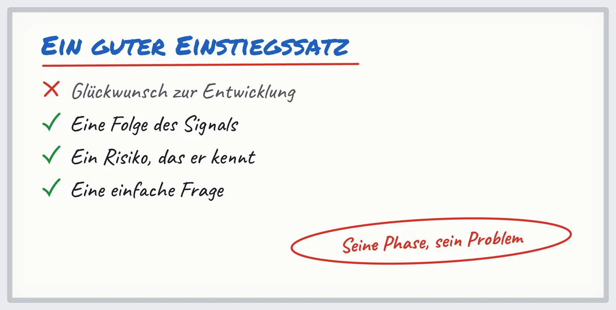 Whiteboard: kein Glückwunsch, sondern eine Folge des Signals, ein bekanntes Risiko und eine einfache Frage