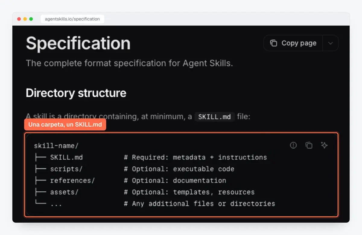 Especificación Agent Skills: un skill es una carpeta con un archivo SKILL.md, scripts, referencias y recursos