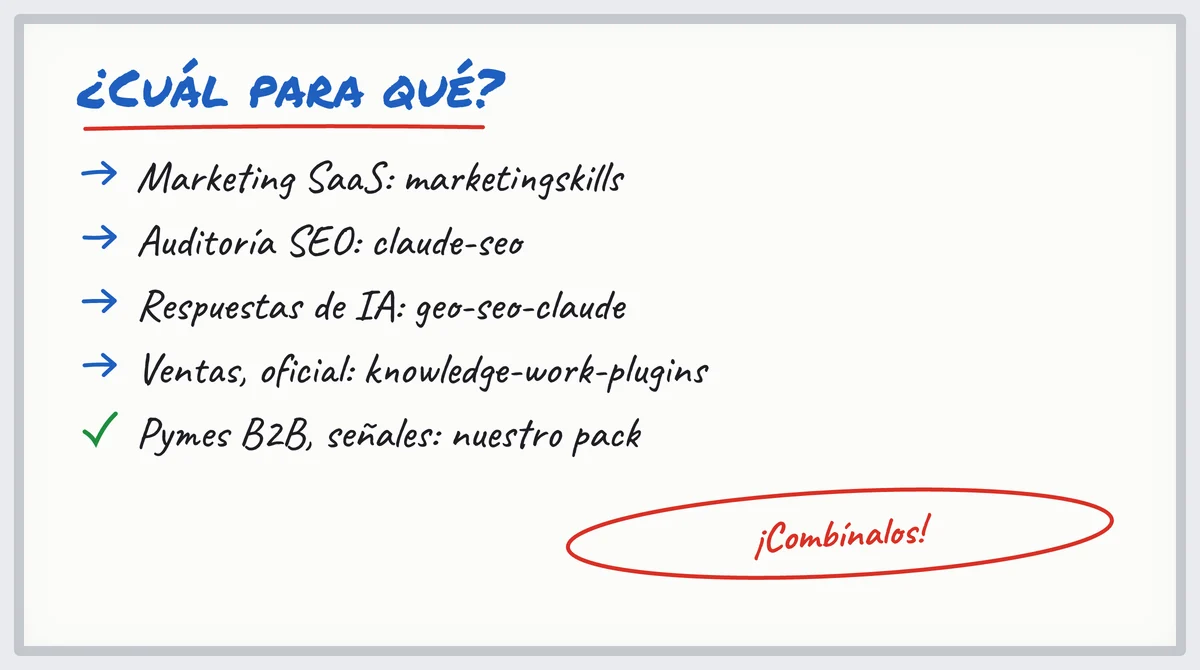 Pizarra: qué repo de skills de marketing elegir para SaaS, SEO, respuestas de IA, ventas o pymes B2B