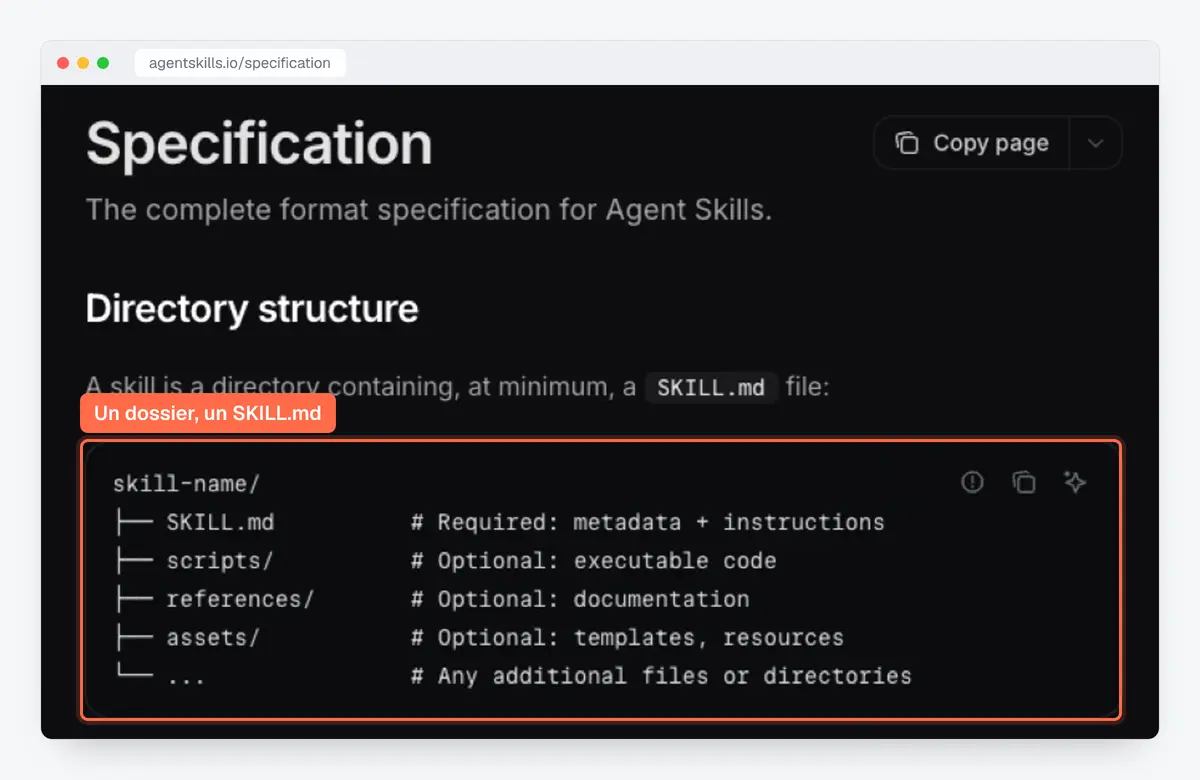 Spécification Agent Skills : un skill est un dossier avec un fichier SKILL.md, plus scripts, références et ressources