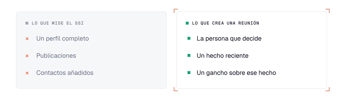 Comparación entre lo que mide el Social Selling Index de LinkedIn y lo que crea una reunión comercial