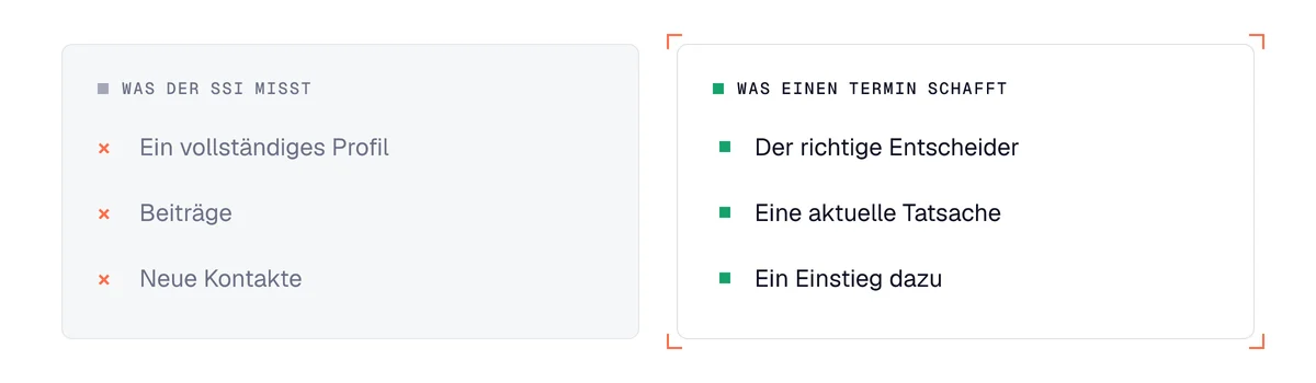 Vergleich zwischen dem, was der Social Selling Index von LinkedIn misst, und dem, was einen Termin entstehen lässt