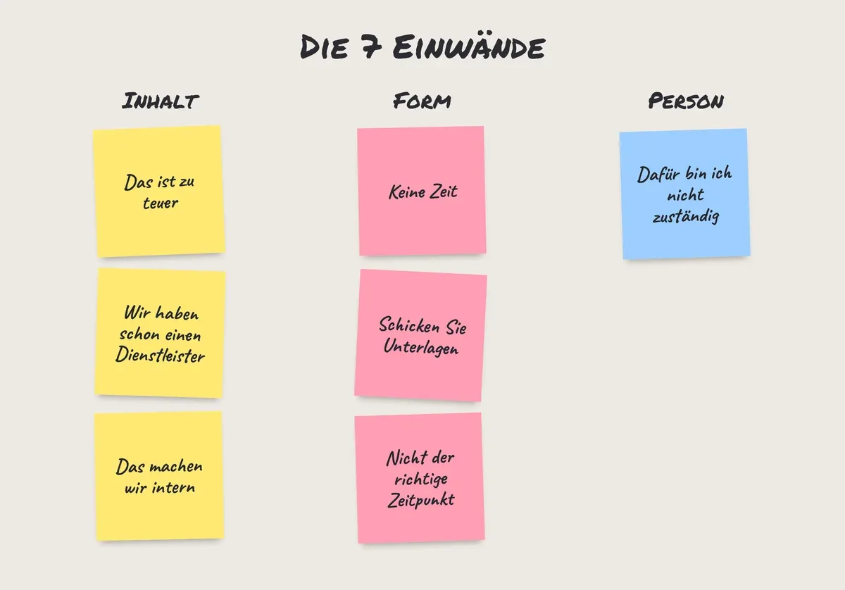 Haftnotizen an der Wand: die 7 häufigsten Einwände im B2B, nach inhaltlichen, formalen und personenbezogenen Einwänden