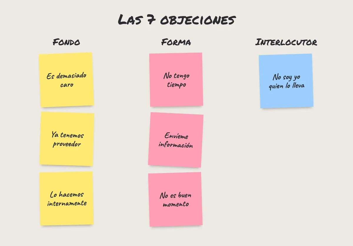 Pósits en la pared: las 7 objeciones B2B más frecuentes, agrupadas en objeciones de fondo, de forma y de interlocutor