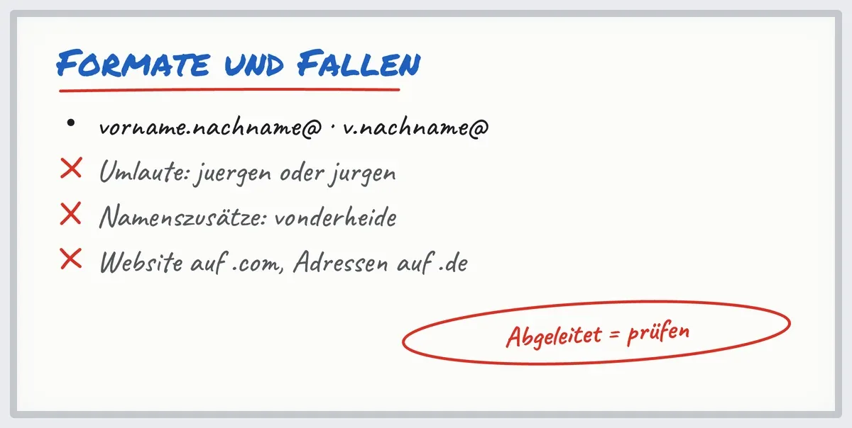 Whiteboard: die häufigsten Formate geschäftlicher E-Mail-Adressen und die Fallen bei Umlauten und Domain