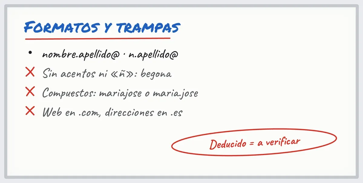Pizarra blanca: los formatos de email profesional más comunes y las trampas de los acentos y del dominio
