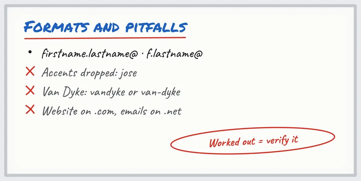 Whiteboard: the most common business email address formats and the pitfalls of accents and domains