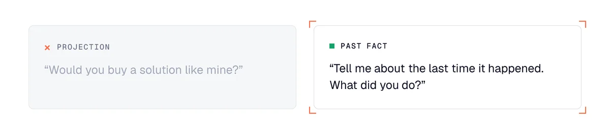 Interview to find a business problem: a projection question versus a question about a past fact