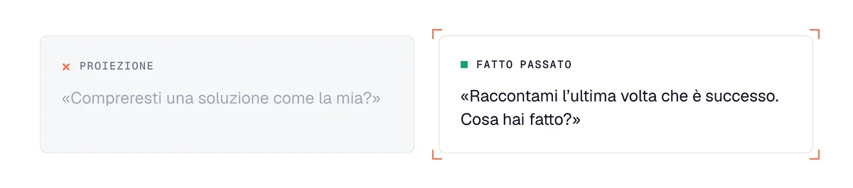 Intervista per trovare un problema di business: una domanda di proiezione contro una su un fatto passato