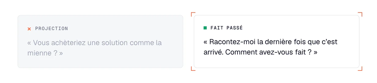 Entretien pour trouver un problème business : une question de projection face à une question sur un fait passé