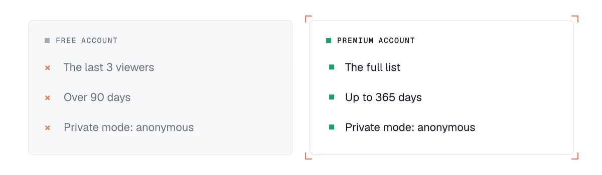 LinkedIn profile views: what a free account and a Premium account can see, according to LinkedIn Help