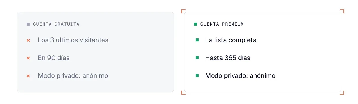 Visitas al perfil de LinkedIn: lo que ve una cuenta gratuita y una cuenta Premium, según la ayuda de LinkedIn